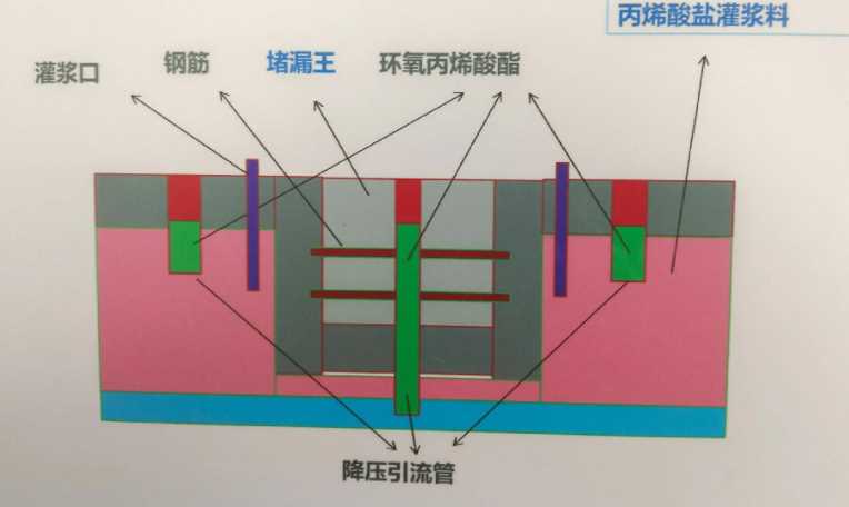 临沂兰山区防水堵漏工程设计