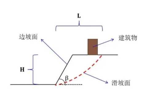 临沂兰山区边坡工程设计